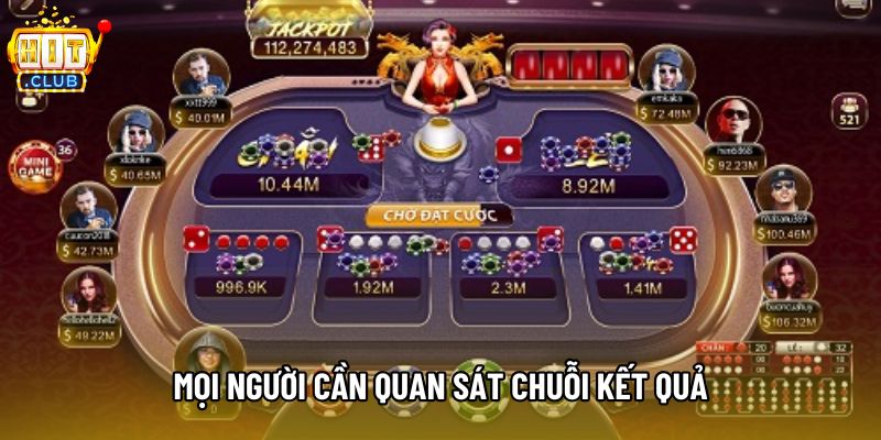 Mọi người cần quan sát chuỗi kết quả