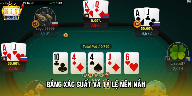 Bảng xác suất và tỷ lệ nên nắm
